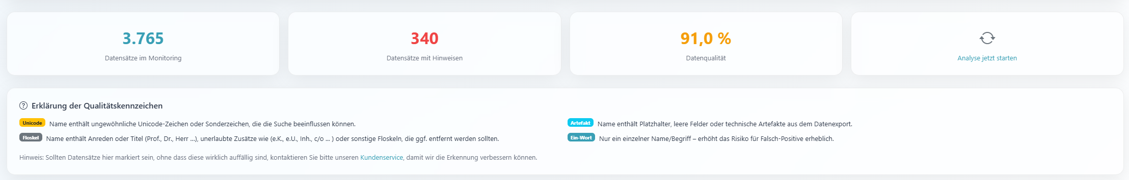 Kennzahlen der Prüfung