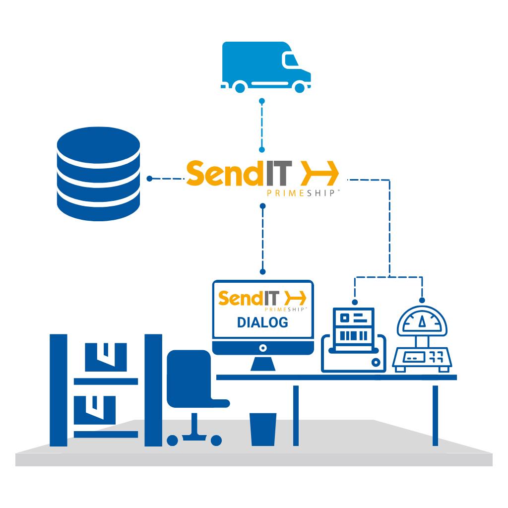 SendIT Client-Betrieb am Packplatz