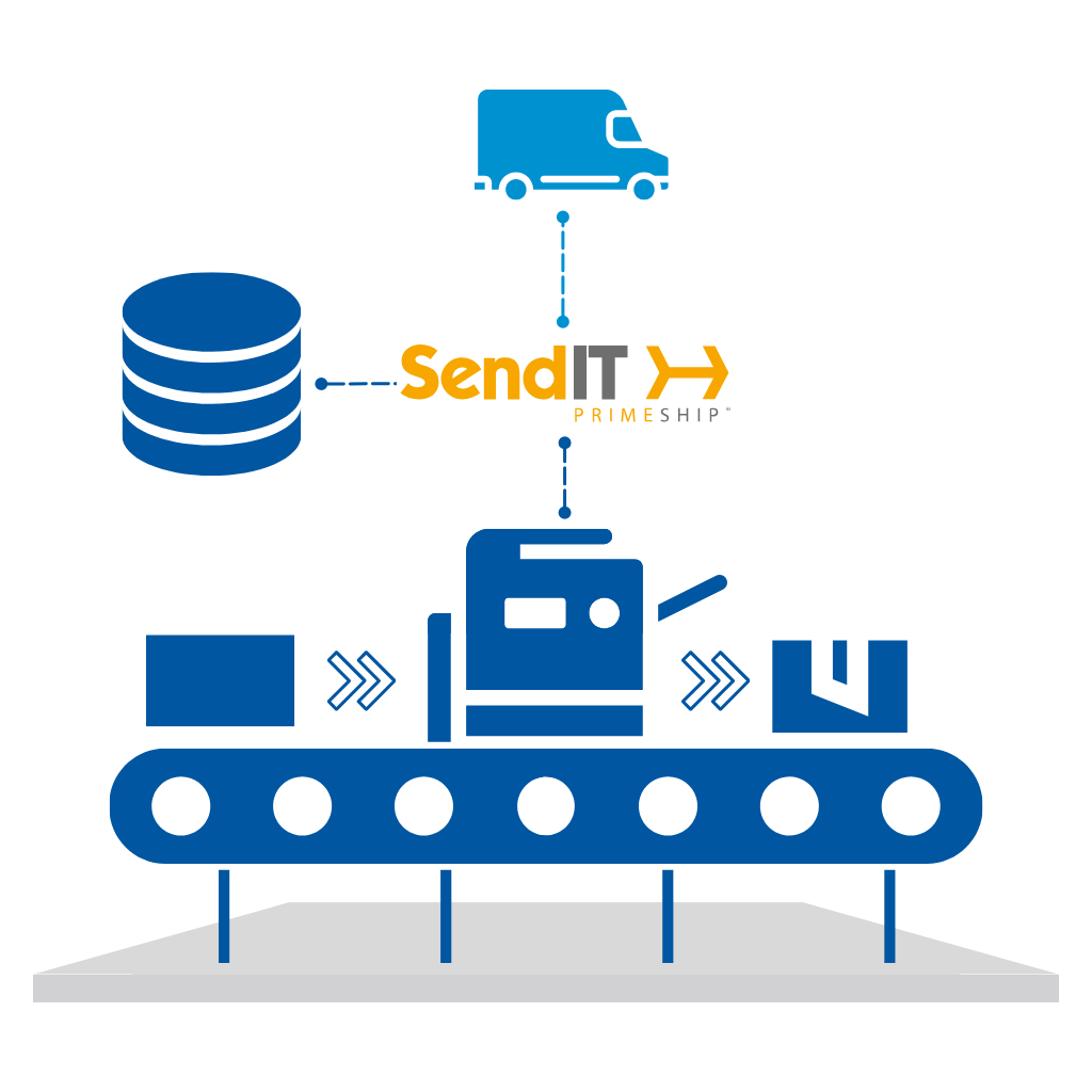 SendIT an einer automatischen Etikettieranlage